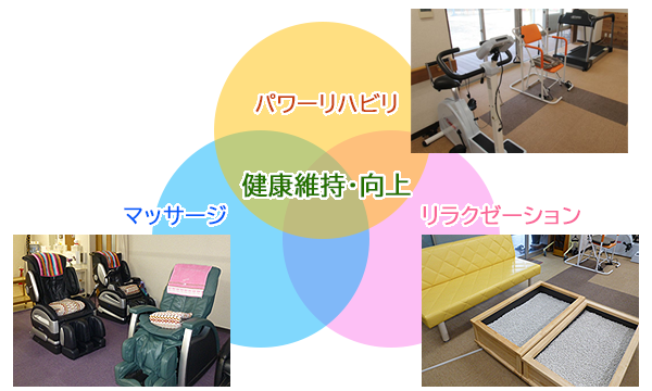 3タイプ_プログラム